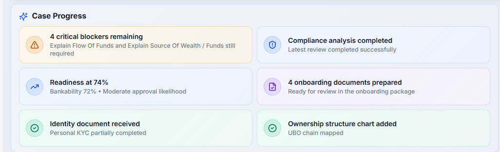 OnboardOS case progress overview showing blockers, readiness, documents and evidence status.